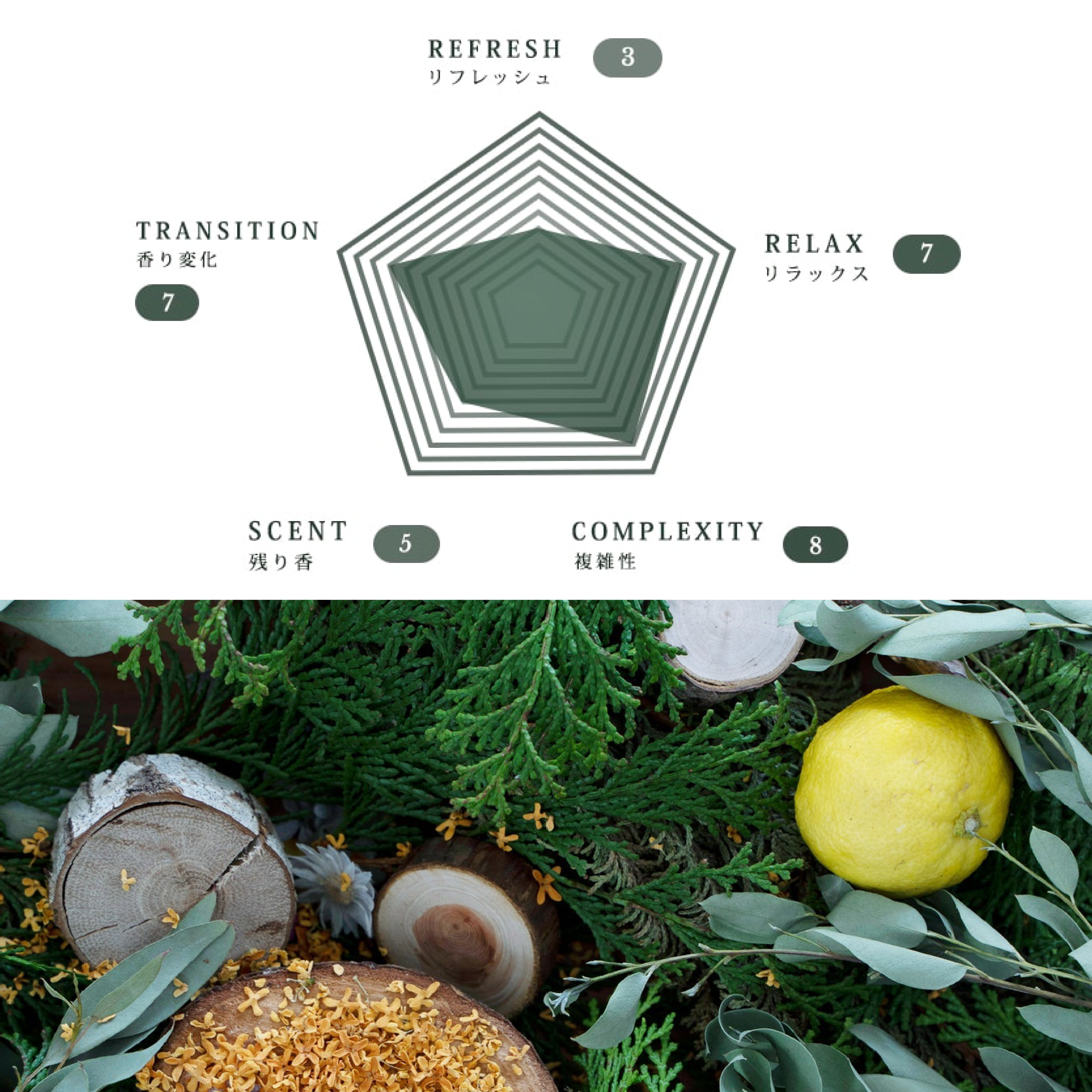 肌に優しいファブリックミスト 2本セット | Komons