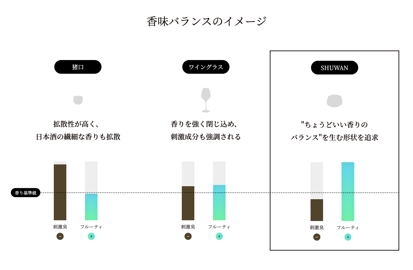日本酒の真の美味しさを引き出す／SHUWANプロフェッショナル ペアセット | SHUWAN